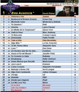 Ranking 422 de 2005